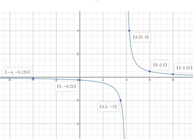 High School Math 2015 Common Core Algebra 1 Student Edition Grade 8/9, Chapter 11.7, Problem 4CB , additional homework tip  1