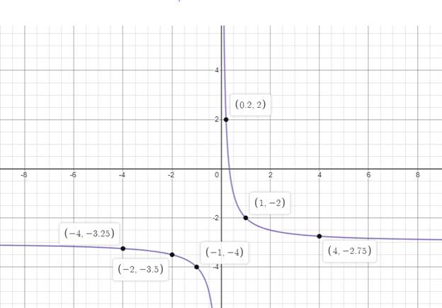 High School Math 2015 Common Core Algebra 1 Student Edition Grade 8/9, Chapter 11.7, Problem 6CB , additional homework tip  1