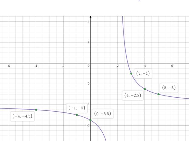 High School Math 2015 Common Core Algebra 1 Student Edition Grade 8/9, Chapter 11.7, Problem 8CB , additional homework tip  1