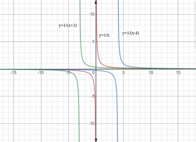 High School Math 2011 Algebra 1(prentice Hall) Student Edition, Chapter 11.7, Problem 9CB 