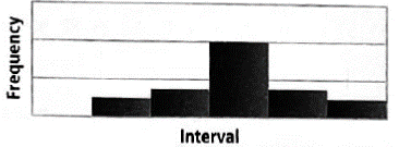 High School Math 2011 Algebra 1(prentice Hall) Student Edition, Chapter 12, Problem 11CR 