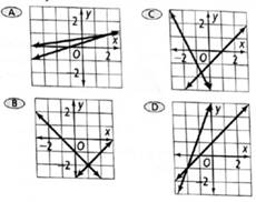 High School Math 2015 Common Core Algebra 1 Student Edition Grade 8/9, Chapter 12, Problem 15CCSR 