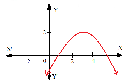 High School Math 2015 Common Core Algebra 1 Student Edition Grade 8/9, Chapter 12, Problem 17CCSR , additional homework tip  1