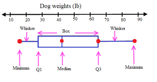 High School Math 2015 Common Core Algebra 1 Student Edition Grade 8/9, Chapter 12, Problem 17CR , additional homework tip  1