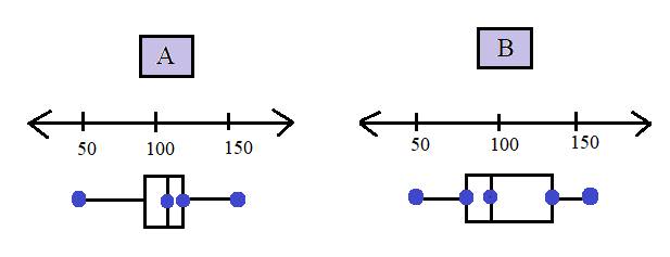 High School Math 2015 Common Core Algebra 1 Student Edition Grade 8/9, Chapter 12, Problem 19CR , additional homework tip  1