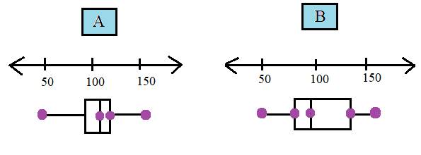 High School Math 2015 Common Core Algebra 1 Student Edition Grade 8/9, Chapter 12, Problem 19CR , additional homework tip  2