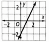 High School Math 2015 Common Core Algebra 1 Student Edition Grade 8/9, Chapter 12, Problem 1CCSR 