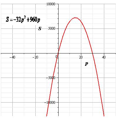 High School Math 2015 Common Core Algebra 1 Student Edition Grade 8/9, Chapter 12, Problem 47CCSR 