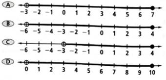 High School Math 2015 Common Core Algebra 1 Student Edition Grade 8/9, Chapter 12, Problem 7CCSR , additional homework tip  1