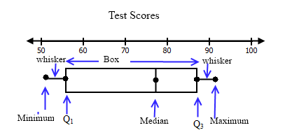 High School Math 2015 Common Core Algebra 1 Student Edition Grade 8/9, Chapter 12, Problem 8CT , additional homework tip  2