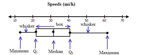 High School Math 2015 Common Core Algebra 1 Student Edition Grade 8/9, Chapter 12, Problem 9CT , additional homework tip  2