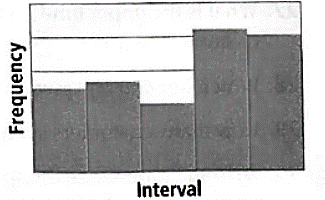 High School Math 2015 Common Core Algebra 1 Student Edition Grade 8/9, Chapter 12.2, Problem 17PPE 