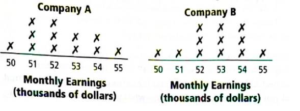 High School Math 2015 Common Core Algebra 1 Student Edition Grade 8/9, Chapter 12.3, Problem 20PPE , additional homework tip  1