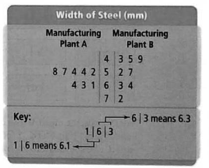 High School Math 2015 Common Core Algebra 1 Student Edition Grade 8/9, Chapter 12.3, Problem 23PPE , additional homework tip  1