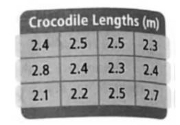 High School Math 2015 Common Core Algebra 1 Student Edition Grade 8/9, Chapter 12.3, Problem 27PPE , additional homework tip  1