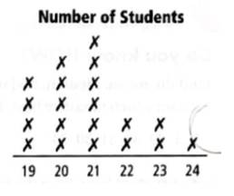 High School Math 2015 Common Core Algebra 1 Student Edition Grade 8/9, Chapter 12.3, Problem 4P , additional homework tip  1