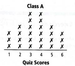 High School Math 2015 Common Core Algebra 1 Student Edition Grade 8/9, Chapter 12.3, Problem 5P , additional homework tip  1