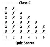 High School Math 2015 Common Core Algebra 1 Student Edition Grade 8/9, Chapter 12.3, Problem 5P , additional homework tip  2