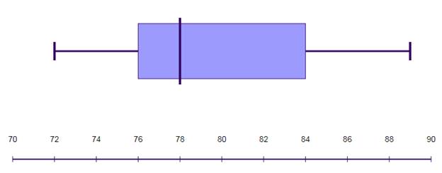 High School Math 2015 Common Core Algebra 1 Student Edition Grade 8/9, Chapter 12.4, Problem 1MP , additional homework tip  3