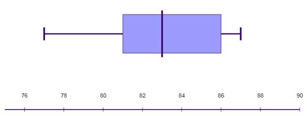 High School Math 2015 Common Core Algebra 1 Student Edition Grade 8/9, Chapter 12.4, Problem 1MP , additional homework tip  4