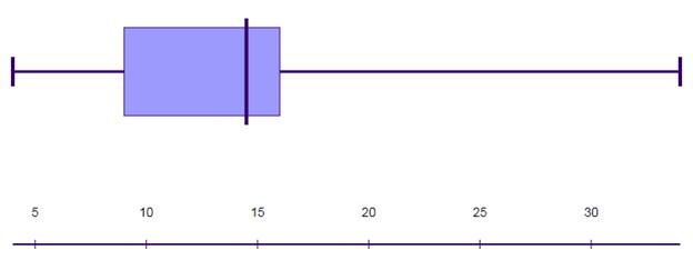 High School Math 2015 Common Core Algebra 1 Student Edition Grade 8/9, Chapter 12.4, Problem 2P , additional homework tip  1