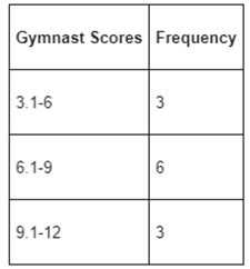 High School Math 2011 Algebra 1(prentice Hall) Student Edition, Chapter 12.5, Problem 7MCQ , additional homework tip  1