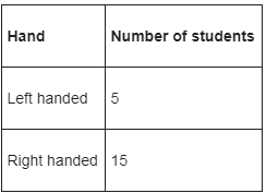 High School Math 2015 Common Core Algebra 1 Student Edition Grade 8/9, Chapter 12.8, Problem 43PPE , additional homework tip  1