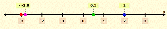 High School Math 2015 Common Core Algebra 1 Student Edition Grade 8/9, Chapter 2.10, Problem 50MR , additional homework tip  2