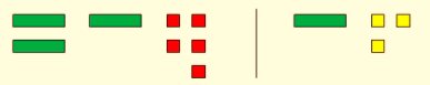 High School Math 2011 Algebra 1(prentice Hall) Student Edition, Chapter 2.4, Problem 3CB 