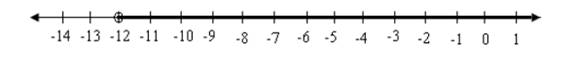 High School Math 2015 Common Core Algebra 1 Student Edition Grade 8/9, Chapter 3, Problem 15CR 