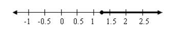 High School Math 2015 Common Core Algebra 1 Student Edition Grade 8/9, Chapter 3, Problem 16CR 