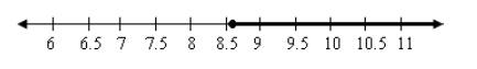 High School Math 2015 Common Core Algebra 1 Student Edition Grade 8/9, Chapter 3, Problem 17CR 