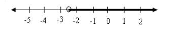 High School Math 2015 Common Core Algebra 1 Student Edition Grade 8/9, Chapter 3, Problem 18CR 