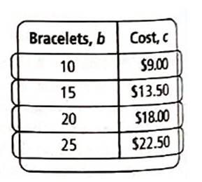 High School Math 2015 Common Core Algebra 1 Student Edition Grade 8/9, Chapter 3, Problem 1CCSR 