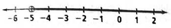 High School Math 2015 Common Core Algebra 1 Student Edition Grade 8/9, Chapter 3, Problem 3CT 