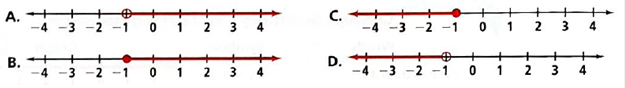 High School Math 2015 Common Core Algebra 1 Student Edition Grade 8/9, Chapter 3.1, Problem 17PPE , additional homework tip  1