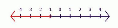 High School Math 2015 Common Core Algebra 1 Student Edition Grade 8/9, Chapter 3.1, Problem 17PPE , additional homework tip  2