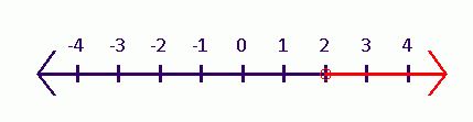 High School Math 2015 Common Core Algebra 1 Student Edition Grade 8/9, Chapter 3.1, Problem 21PPE 