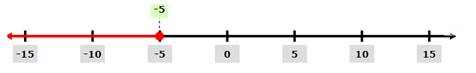 High School Math 2015 Common Core Algebra 1 Student Edition Grade 8/9, Chapter 3.1, Problem 23PPE 