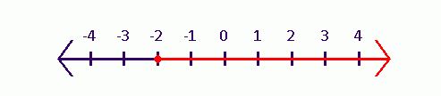 High School Math 2015 Common Core Algebra 1 Student Edition Grade 8/9, Chapter 3.1, Problem 24PPE 