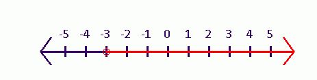 High School Math 2015 Common Core Algebra 1 Student Edition Grade 8/9, Chapter 3.1, Problem 25PPE 