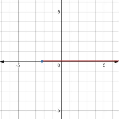 EP ALGEBRA 1-ETEXT ACCESS, Chapter 3.1, Problem 26PPE 