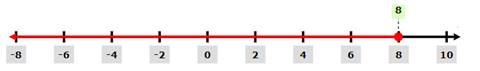 High School Math 2015 Common Core Algebra 1 Student Edition Grade 8/9, Chapter 3.1, Problem 27PPE 