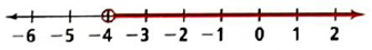 High School Math 2015 Common Core Algebra 1 Student Edition Grade 8/9, Chapter 3.1, Problem 29PPE , additional homework tip  1