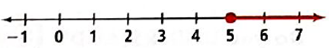 High School Math 2015 Common Core Algebra 1 Student Edition Grade 8/9, Chapter 3.1, Problem 33PPE , additional homework tip  1