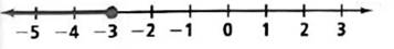 High School Math 2015 Common Core Algebra 1 Student Edition Grade 8/9, Chapter 3.1, Problem 4LC 