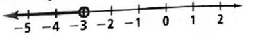 High School Math 2015 Common Core Algebra 1 Student Edition Grade 8/9, Chapter 3.1, Problem 4P , additional homework tip  1