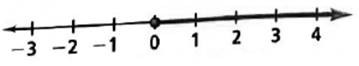 High School Math 2015 Common Core Algebra 1 Student Edition Grade 8/9, Chapter 3.1, Problem 4P , additional homework tip  2