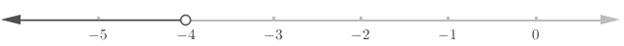 High School Math 2015 Common Core Algebra 1 Student Edition Grade 8/9, Chapter 3.2, Problem 15PPE , additional homework tip  2