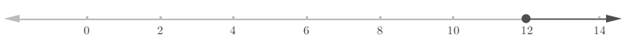 High School Math 2015 Common Core Algebra 1 Student Edition Grade 8/9, Chapter 3.2, Problem 16PPE , additional homework tip  1